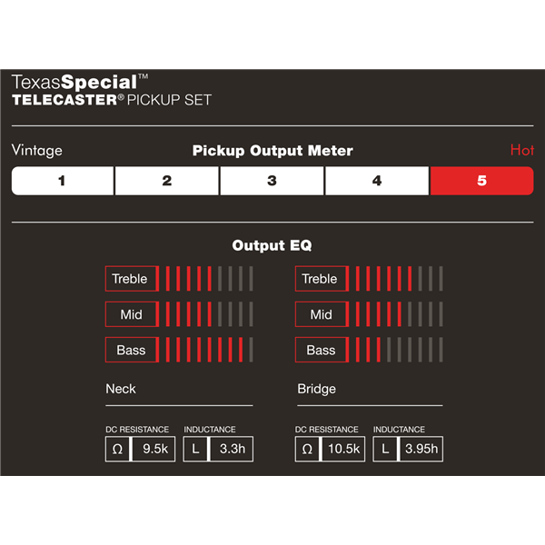 Fender Custom Shop Texas Special Tele Pickups 2